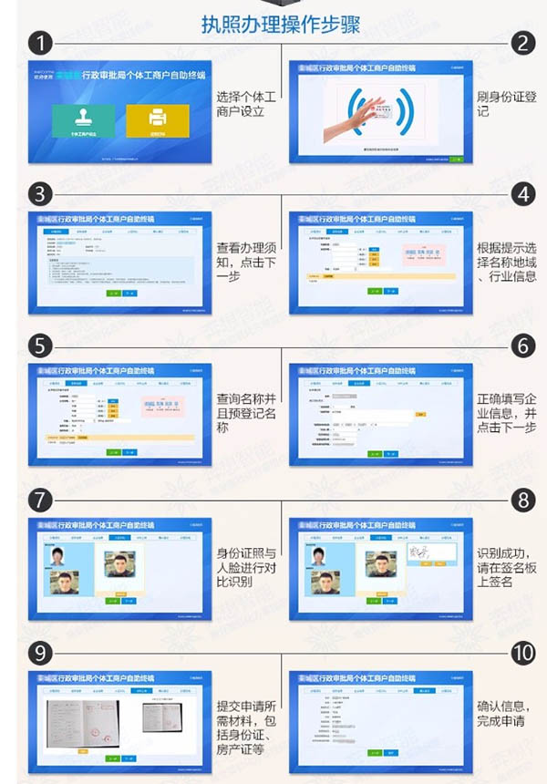 營業(yè)執(zhí)照自助辦理流程